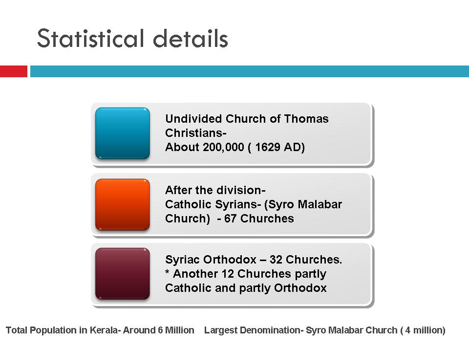 Saint Thomas Christians Statistical details Saint Thomas Christians Statistical details