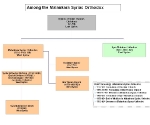 Divisions among the Syriac Orthodox after the Coonan Cross