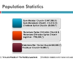 Population Church wise Saint Thomas Christians