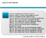 Syriac Orthodox Statistics from 1772