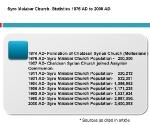 Syro Malabar  Church Statistics from 1876 Ad