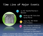 Time Line of major events- Saint Thomas Christians